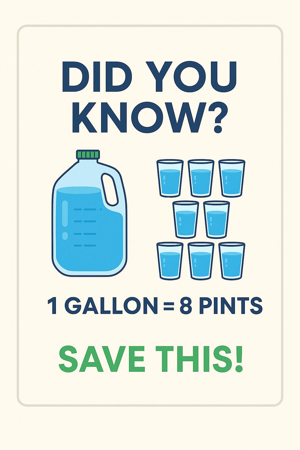 Image showing How many pints are in a Gallon